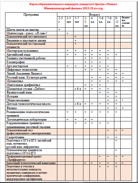 Прием заявок на новый 2022-23 уч.год 